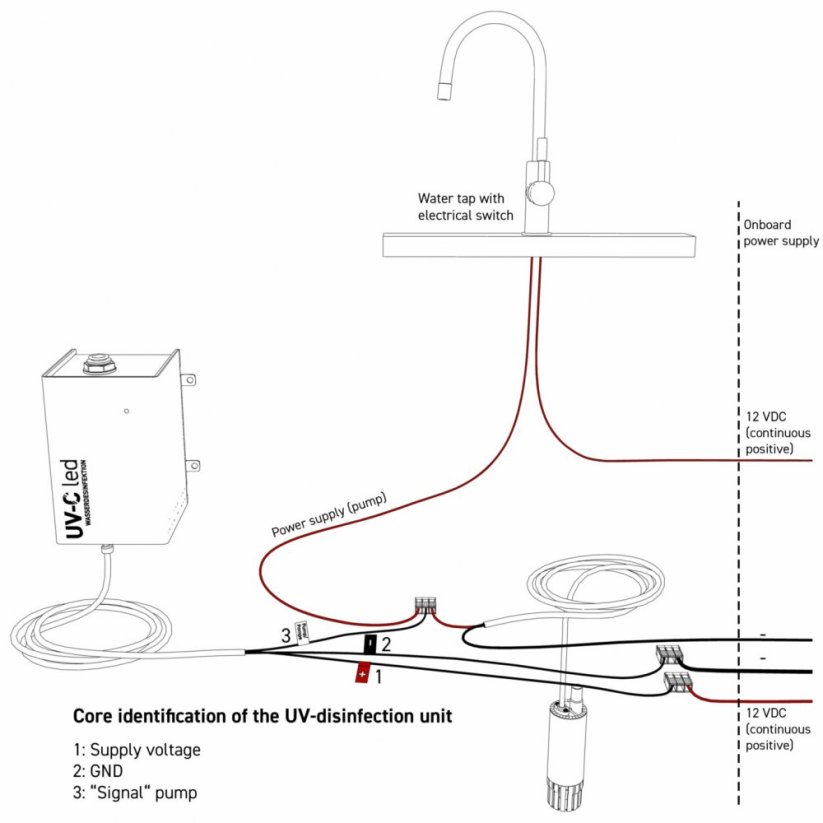 Vodní filtrace WM Aquatec - Velikost nádrže: pouze UV-C jednotka s filtrem